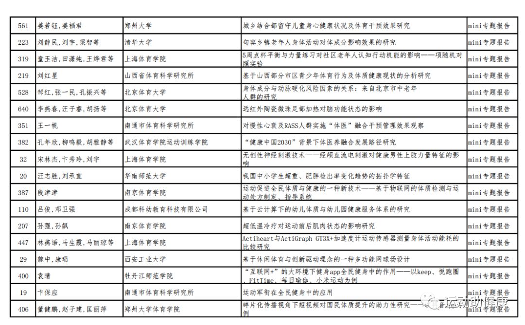 雷竞技RAYBET市体科所2篇论文被2019年全国运动增强体质与健康学术会议录取(图1)