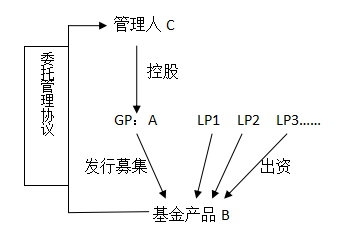 人口产品_人口普查(2)