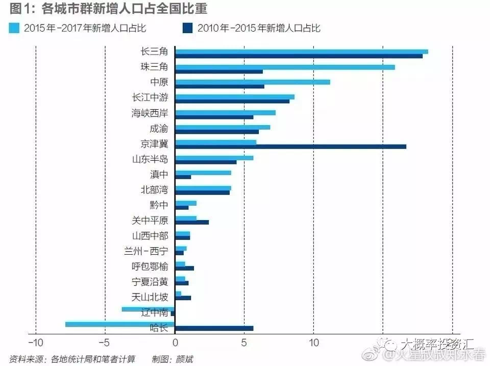 南京人口增加缓慢的原因_南京人口密度分布图