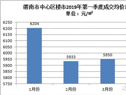 渭南地区人口是多少_渭南有多少民营企业