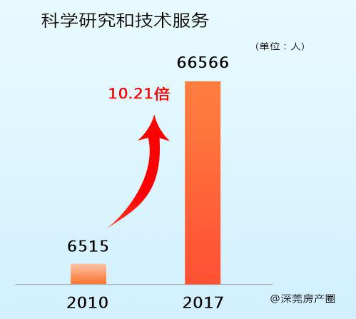 东莞市人口普查数据_2017东莞人口大数据分析 常住人口增加8.11万 出生人口大幅(3)