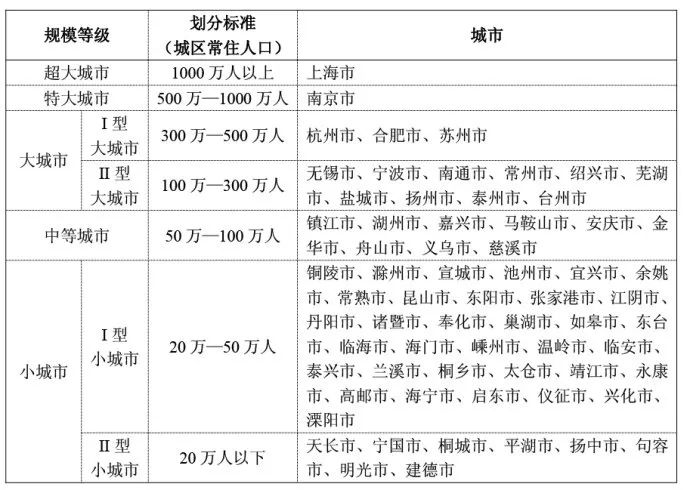 广东外来人口排名_珠三角外来人口比例前三名 东莞深圳中山(2)