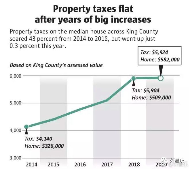 华盛顿贝尔维尤gdp_美国华盛顿州贝尔维尤的房产USD 3,500,000 美国房产华盛顿州贝尔维尤房产房价 居外网(3)