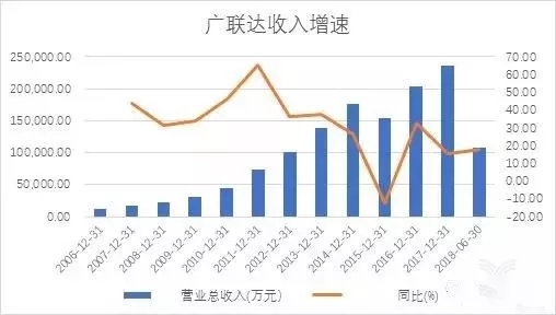 广联达gdp_广联达 搜狗百科