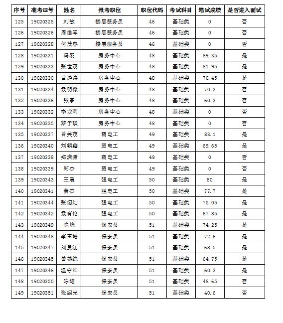 遵义人口身份证号_2013年遵义市市直事业单位遴选公务员公告(2)