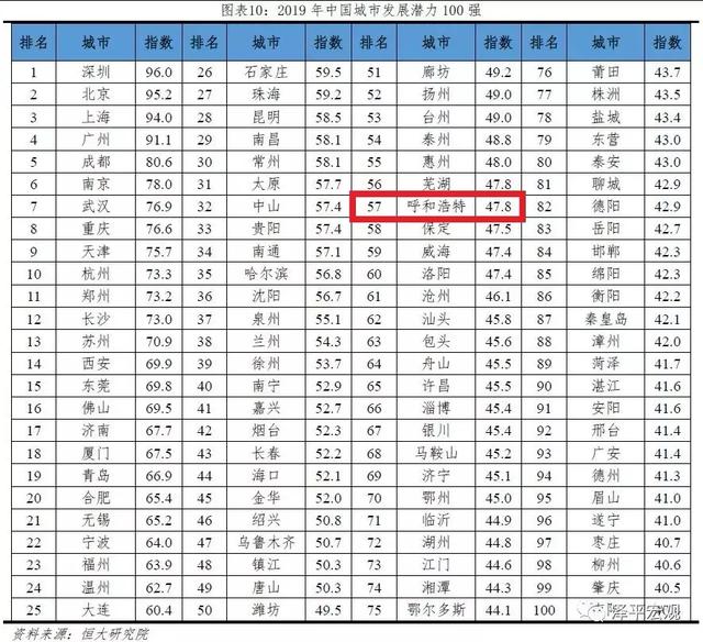 直辖前的重庆GDP和人均收入_人均gdp世界排名