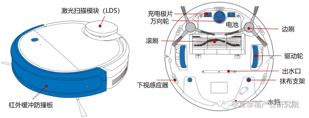 产业观察 扫地机器人:未来的king of ai?_技术