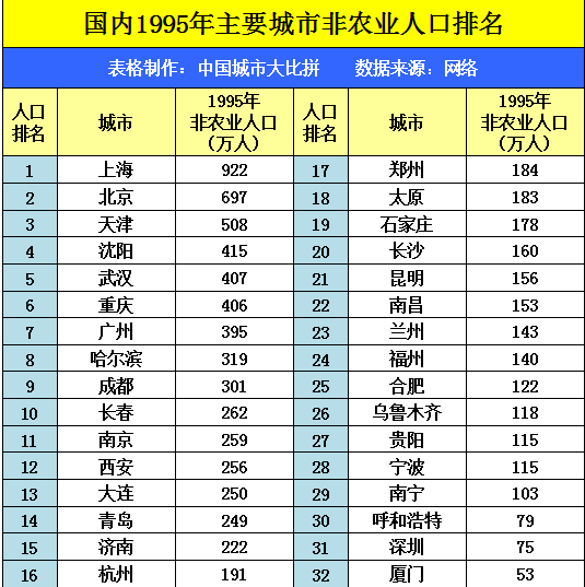 沈阳城市人口有多少_永安新城总规划面积155平方公里(2)