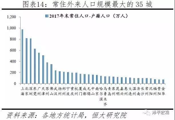 城市人口排名2018_至诚财经网_股票证券门户网站