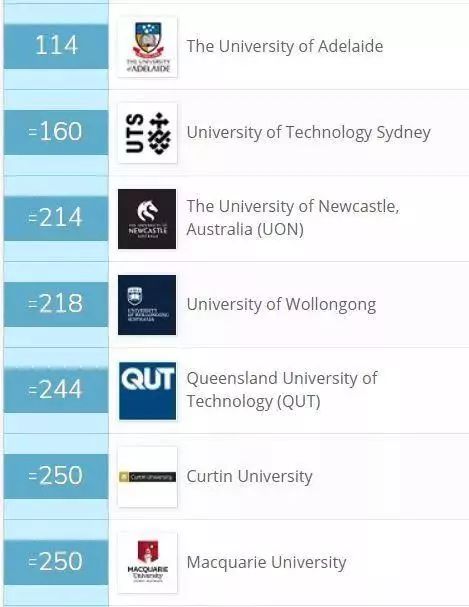 2019qs全球最佳大学排行榜_2019年最新QS世界大学学科排行榜