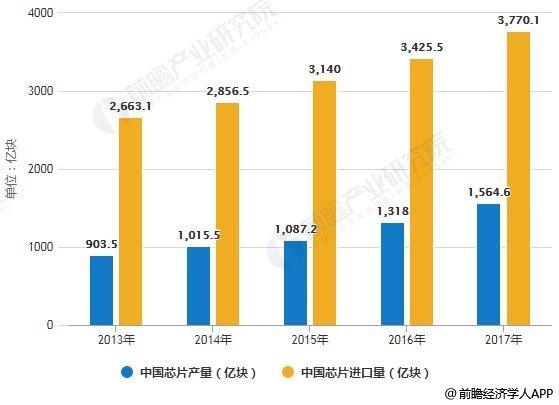 中国人口国情现状问答