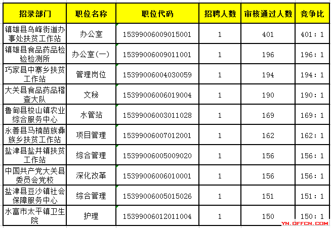 街道常住人口不超过15万_常住人口登记表(3)