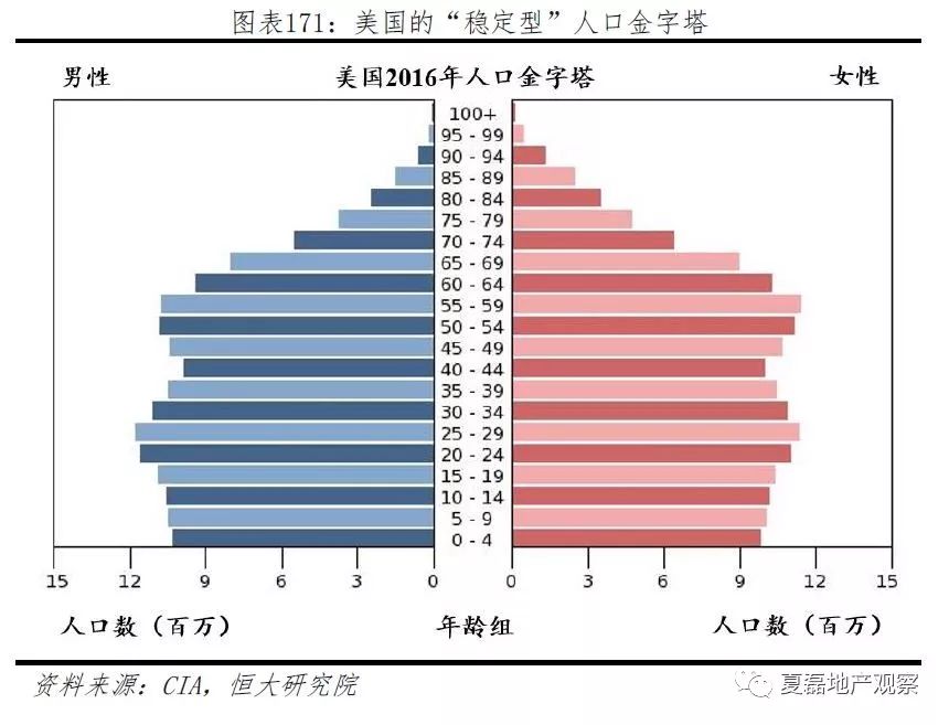 今年美国新增人口_今年流行发型图片女