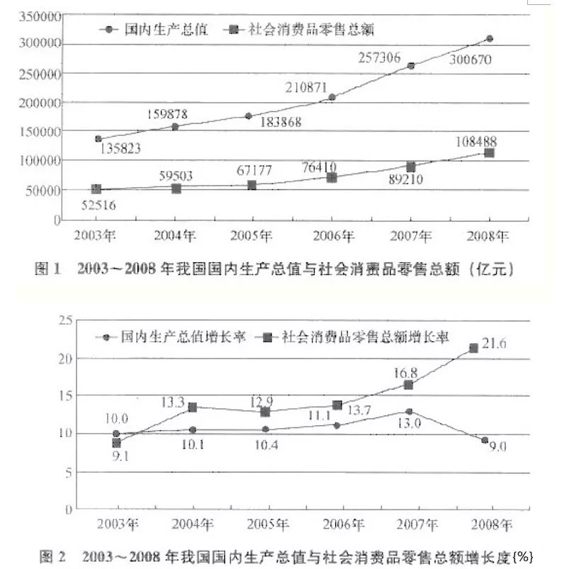 烟草算gdp(3)