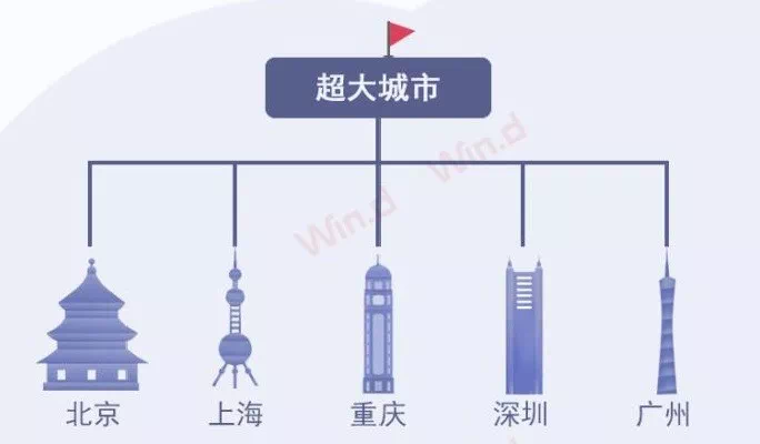 人口净迁入规模_辽宁省迁入人口(3)