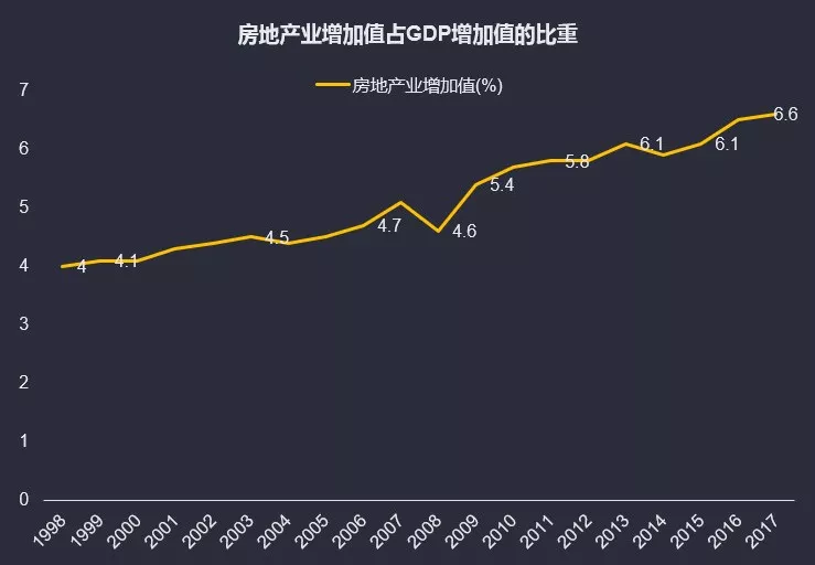 淘宝占gdp_从两创看新常态下互联网金融的发展趋势(3)