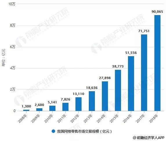 中国gdp30年增加多少倍_茅台30年珍藏价格多少(3)