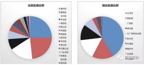 廊坊市主城区常住人口_河北11城市人口 面积和经济实力大排名