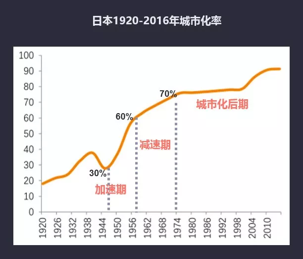 日本城市经济总量_日本城市图片(2)