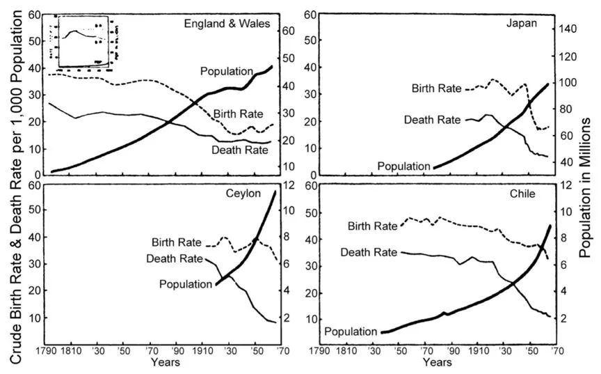 英国人口增长率_抑制生育论错在哪里