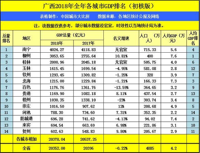 广西北海的gdp