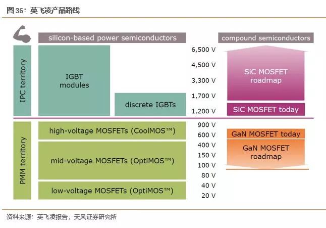 开元体育官方网站功率半导体迎来新一轮发展机遇(图37)