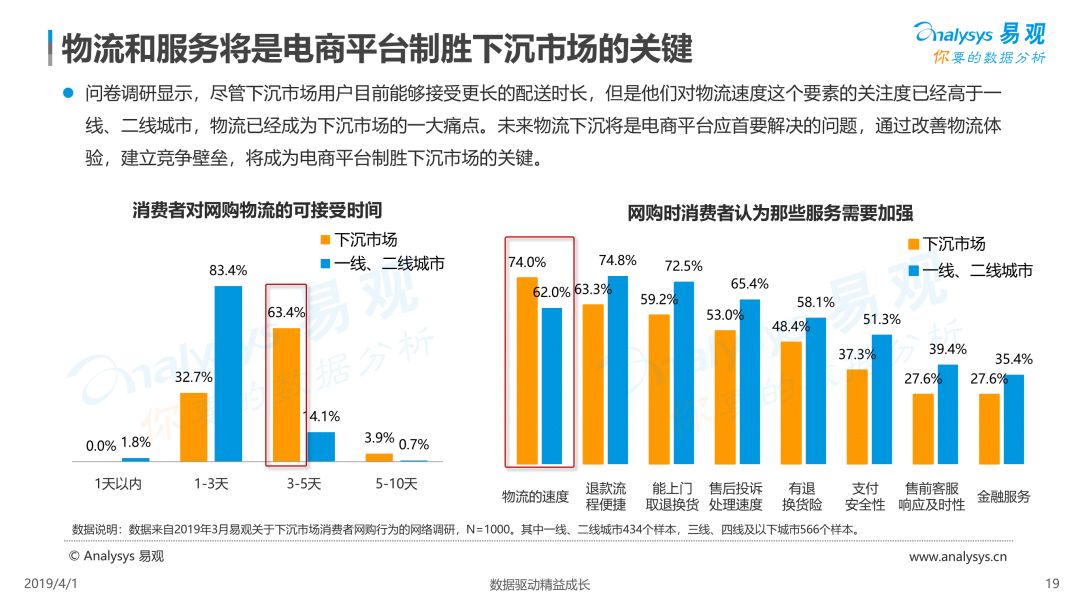 什么是人口移动_移动的房子是什么电影(2)