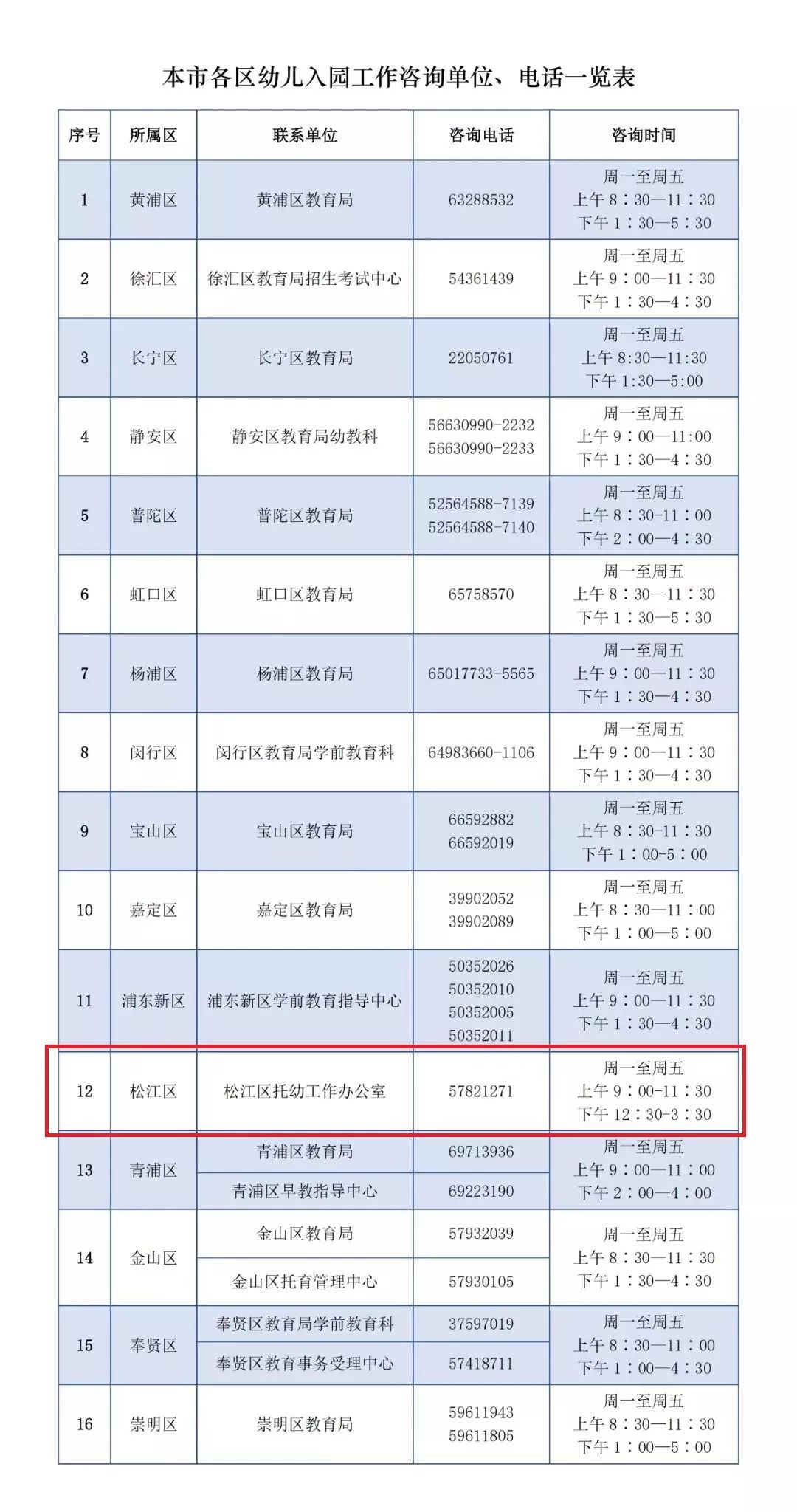 重磅!2019年松江学前教育招生政策发布,附各地