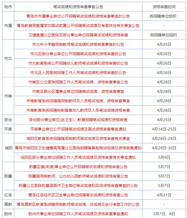 青岛人口查询_青岛各区人口(2)