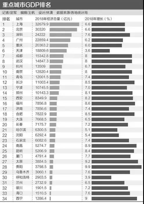 gdp是增值_gdp是如何计算的