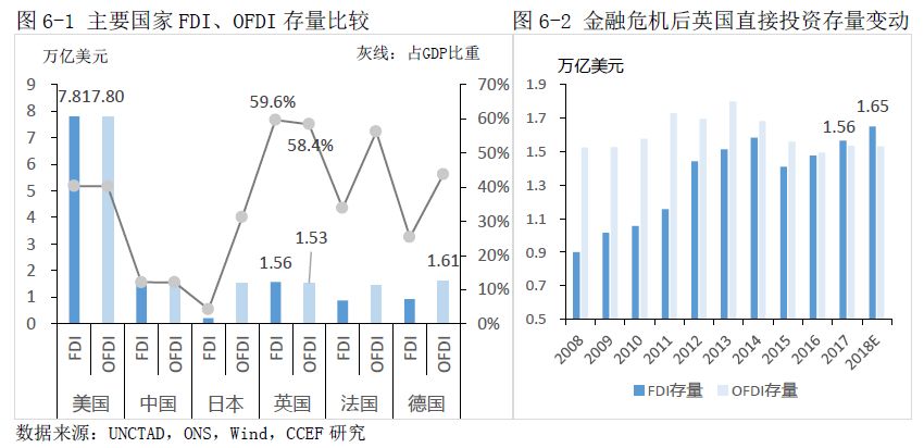 面临脱欧英国经济将何去何从