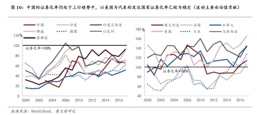 印度gdp是否被高估_印度的经济,被高估了吗(3)