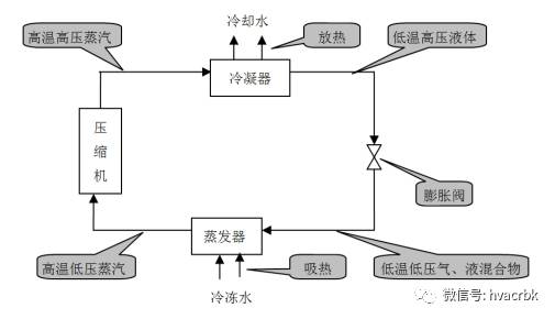 按保护原理分类的有什么_垃圾分类有什么好处