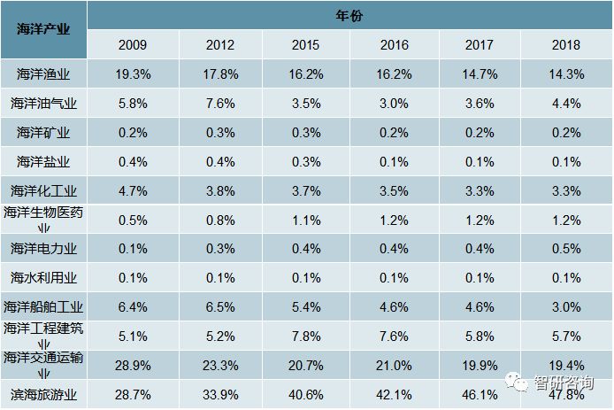 2018我国海洋经济总量_我国经济总量第二