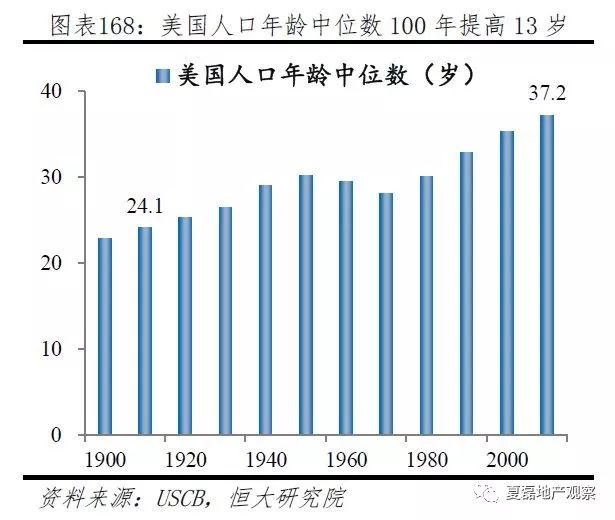 今年美国新增人口_今年流行发型图片女