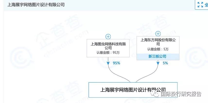 东方ic前世张一鸣曾获得国资拥有的5股权转让后并无公告