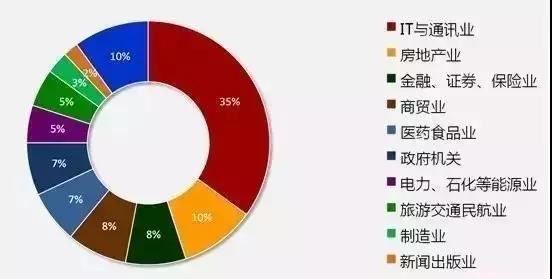 青鸟GDP_成都it培训 为什么越来越多的人选择学习IT技术