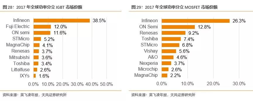 开元体育官方网站功率半导体迎来新一轮发展机遇(图29)