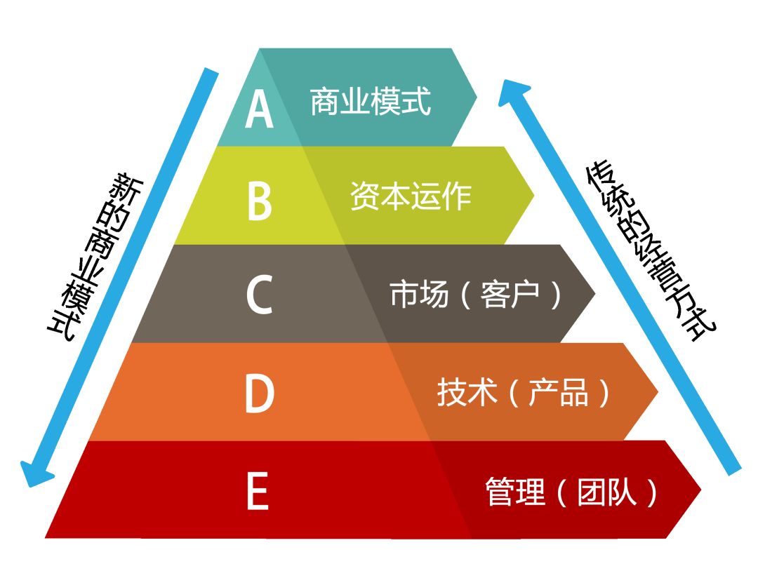 4月21-22日《商业模式转换-盈利模式》(东莞站)