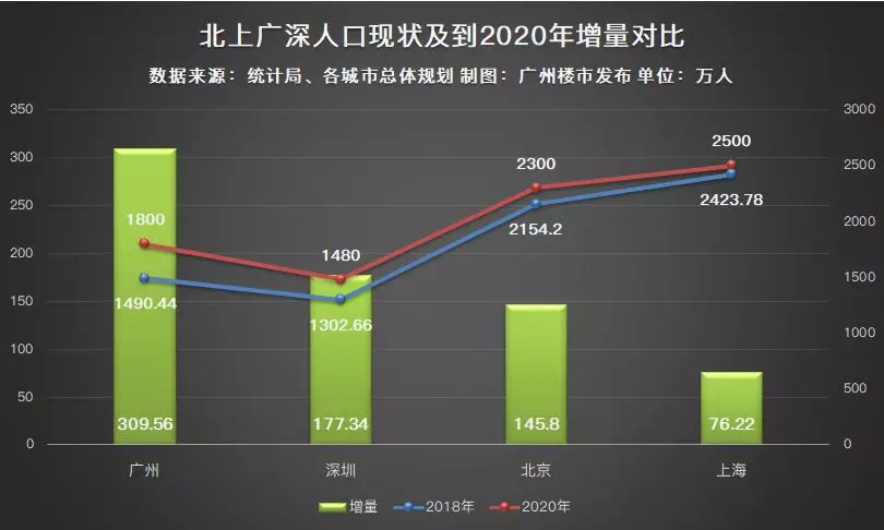 从化2020人口_从化区太平2020规划图