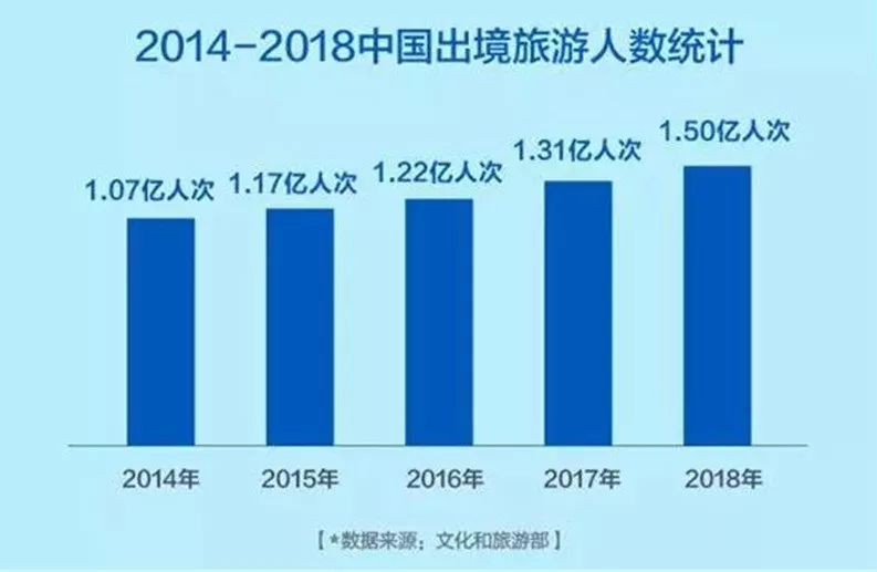 2019年出境游排行_赴韩游又要火了 2019年中国游客出境游去向排行榜 含详