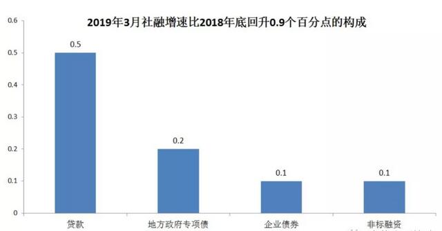 excel做gdp预测_中国gdp超过美国预测(3)