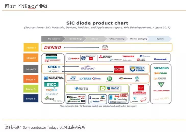 开元体育官方网站功率半导体迎来新一轮发展机遇(图14)