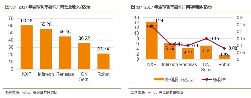 开元体育官方网站功率半导体迎来新一轮发展机遇(图31)