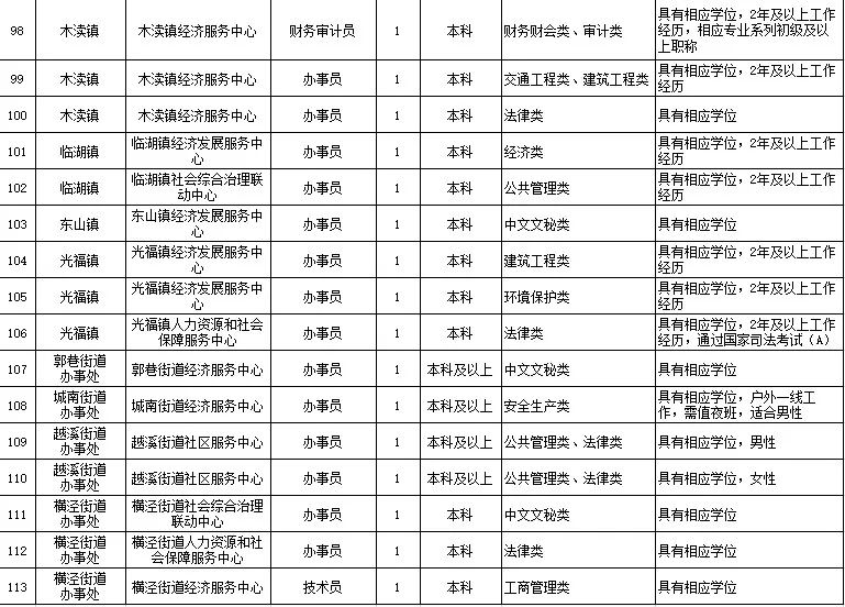 苏州吴中区招聘信息_2017苏州市吴中区教育局教师招聘报名入口及报名时间(2)