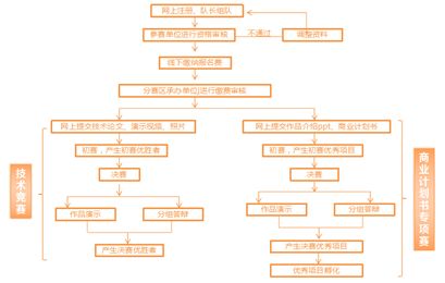 电子设计电子设计竞赛网凯发k8官网登录vip站中国研究生电子