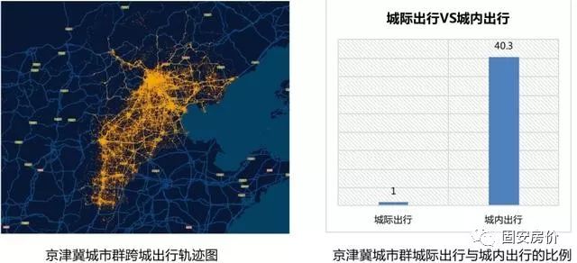 固安县人口数量_环京人口流动地图来了 北三县 固安火热