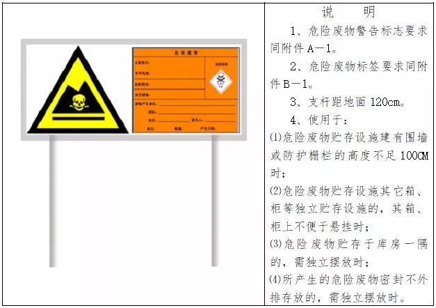 危险废物标签