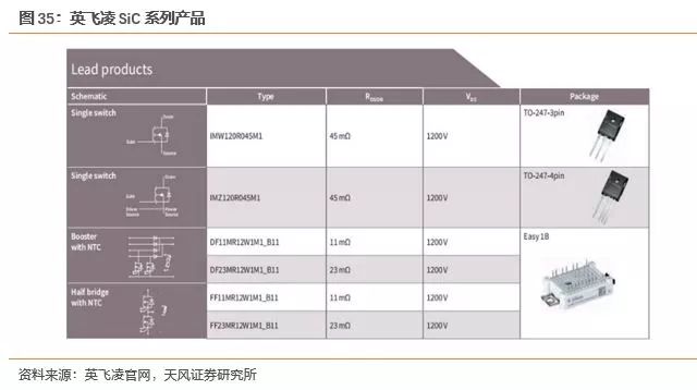 pg电子网址功率半导体迎来新一轮发展机遇(图36)