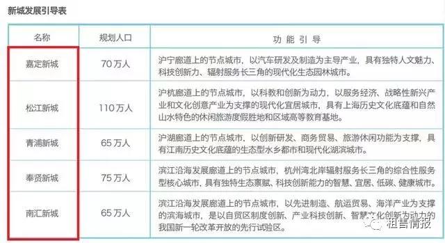 长治郊区经济总量_长治郊区大辛庄改造图